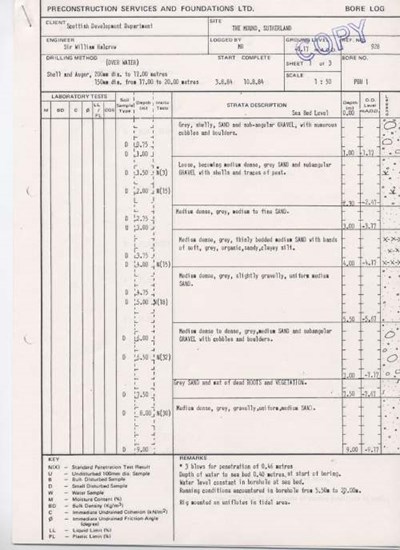 Borehole report