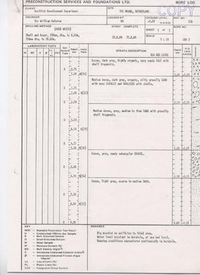 Borehole report