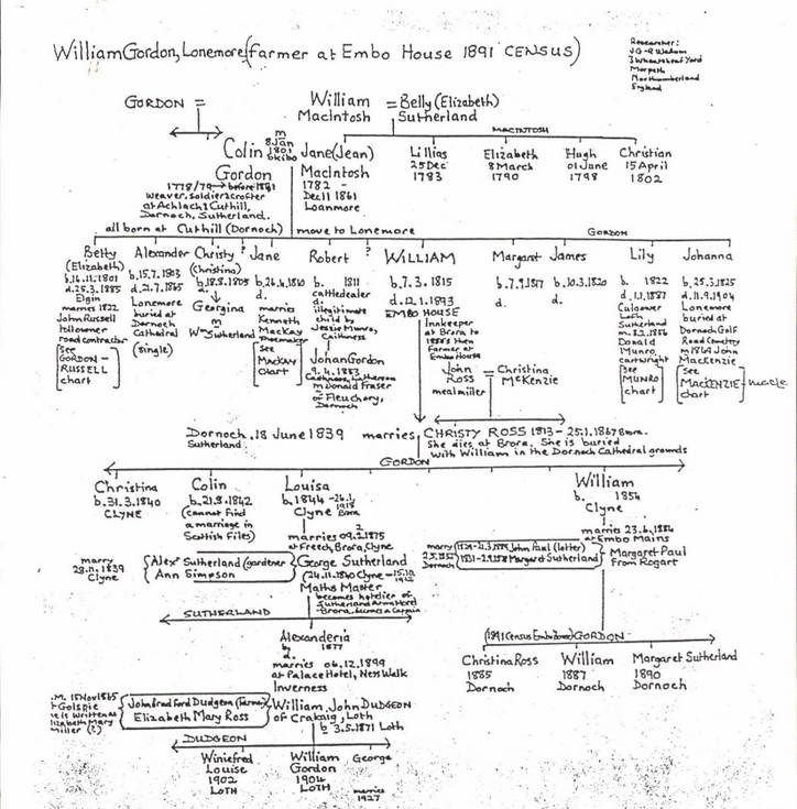 William Gordon of Lonemore family tree 1801 - 1890