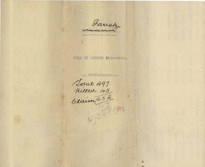 Royal Burgh of Dornoch Service List 1914-1918