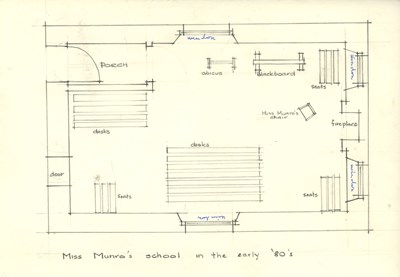 School plan