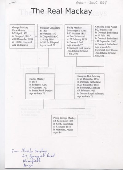 MacKay family tree