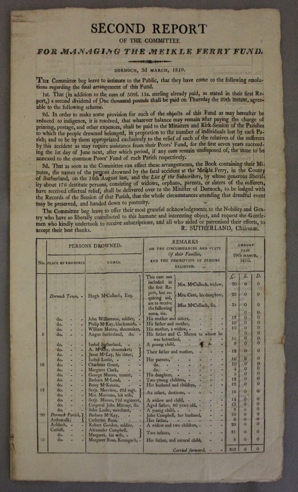 Second Report of the Committee for managing the Meikle Ferry Fund