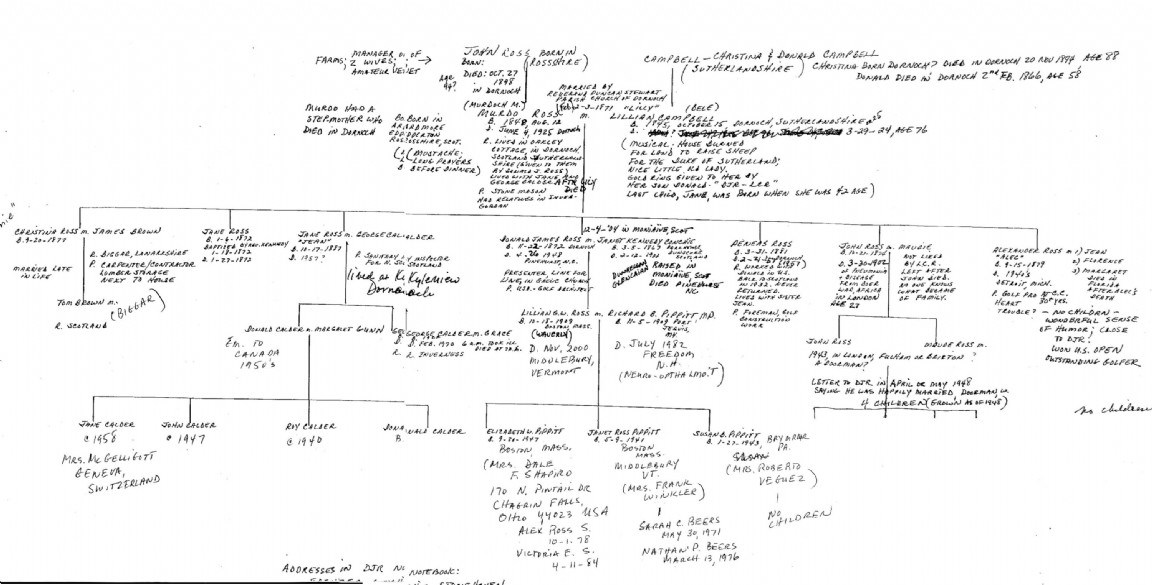 Family tree of Donald Ross