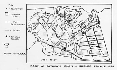 Map of part of Skelbo Estate 1788