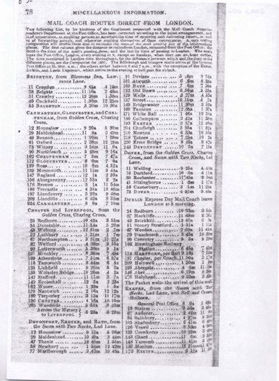 General Post Office Mail Coach routes direct from London