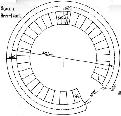 Diagram of hut circle