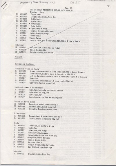 List of ancient monuments in the Highland region 1988