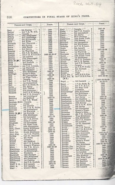 Competitors Final Stage of King' Prize Bisley 1860 -1903