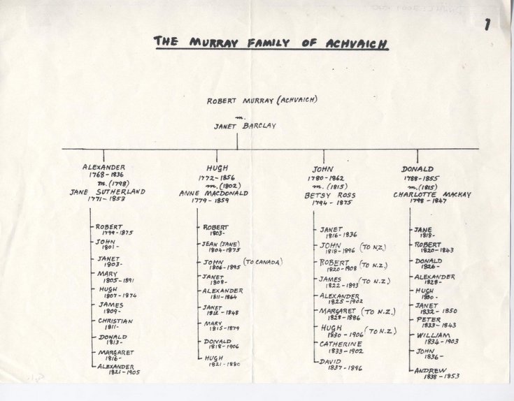 Family Tree of the Murrays of Achvaich - Historylinks Archive