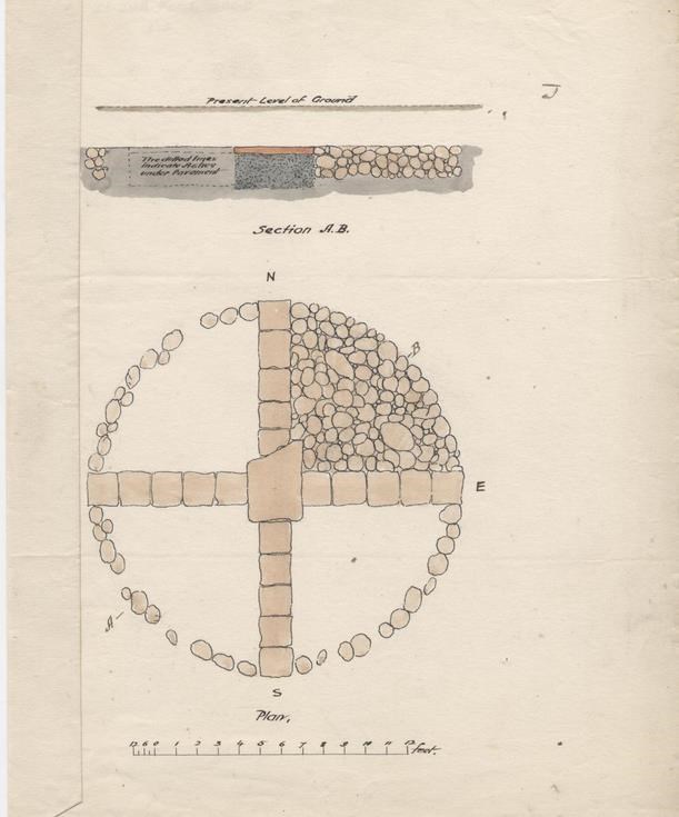 Notes on structure found at Dunrobin 1880