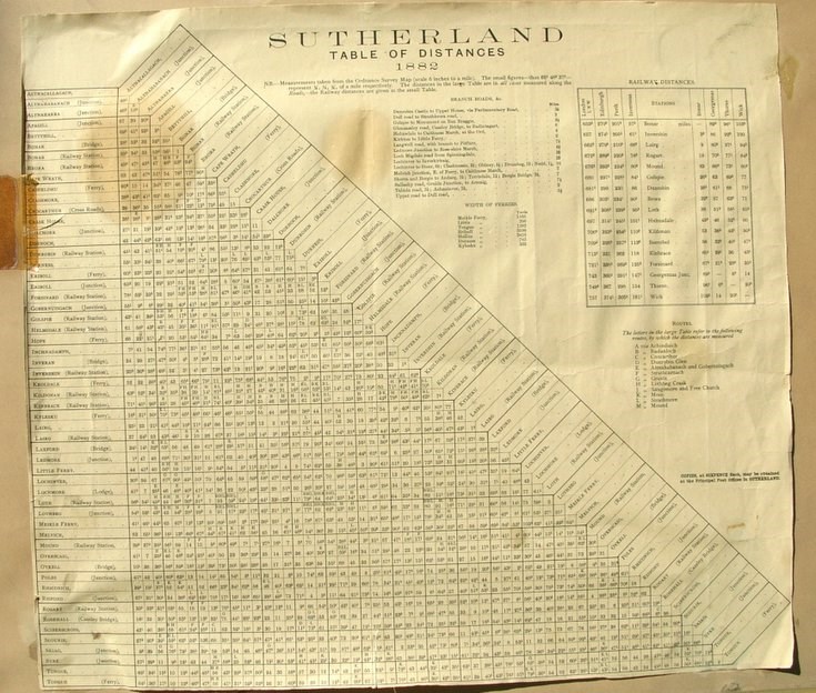 Sutherland Table of Distances 1882