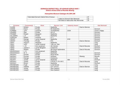 Dornoch & District Roll of Honour of those who died 1914-1919