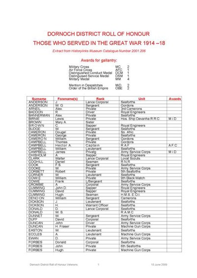 Dornoch & District Roll of Honour of those who served 1914-1919