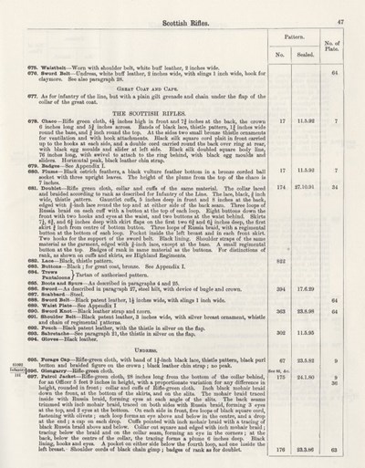 Extract from Army Dress Regulations - Scottish Rifles