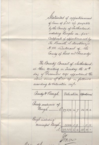 Statement of apportionment 1891