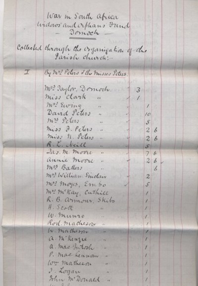 List of donations South African War