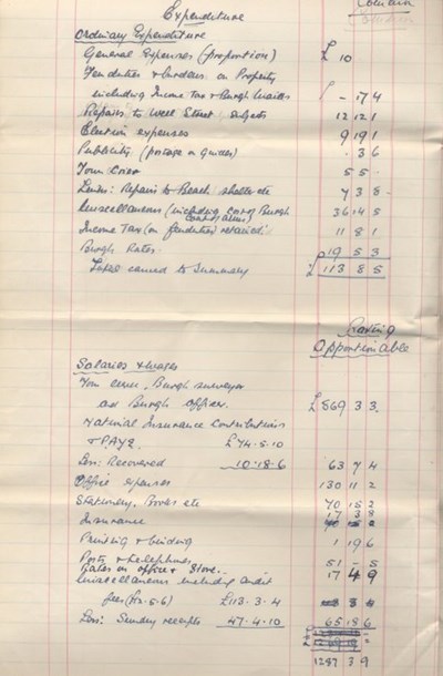 Draft Council budget 1954/55