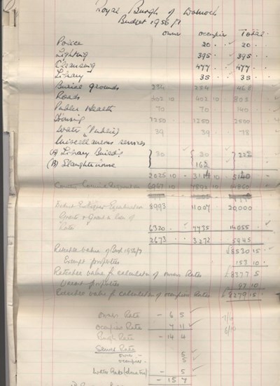 Draft Council budget 1956/57