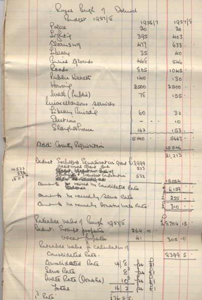 Draft Council budget 1957/58